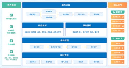 總說降成本,企業(yè)服務(wù)成本到底怎么降
